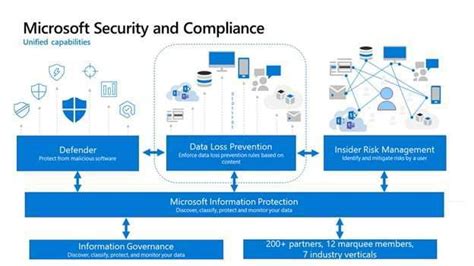 microsoft data loss prevention|Plan for data loss prevention .
